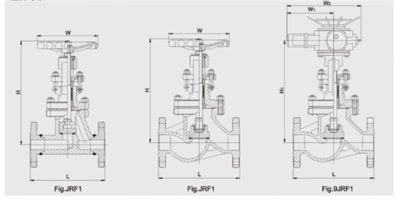 GB截止閥結(jié)構(gòu)尺寸圖